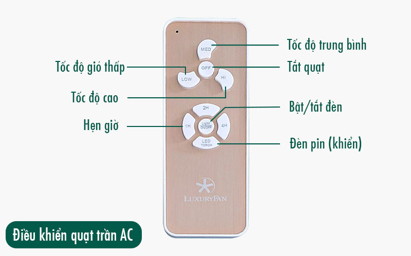 điều khiển quạt trần đèn