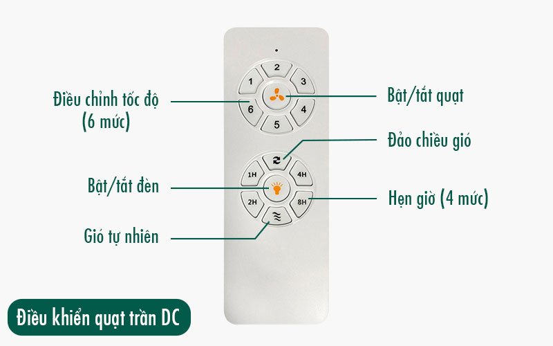 điều khiển quạt trần đèn