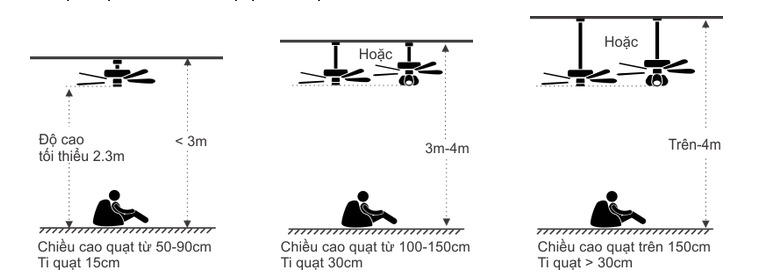 lắp quạt trần mái tôn