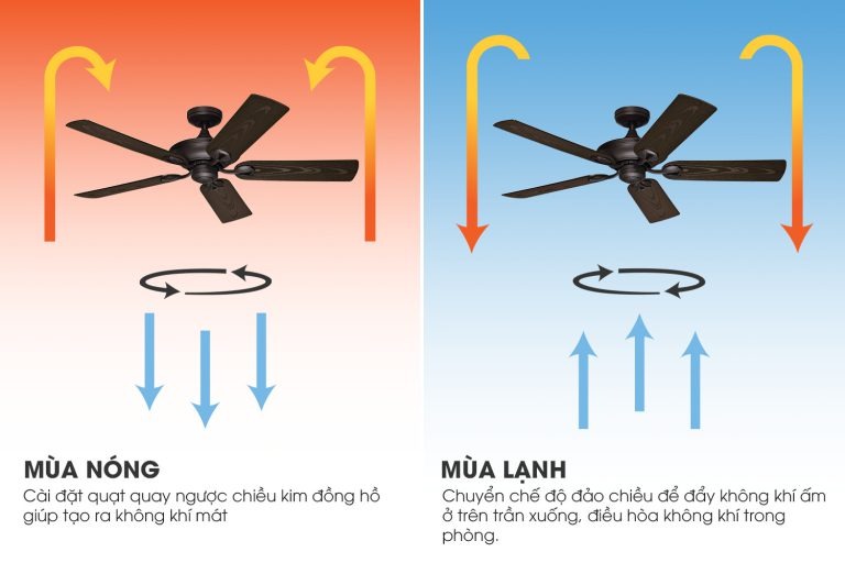 quạt trần đảo chiều