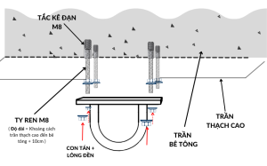 Lắp móc treo quạt trần cho trần thạch cao