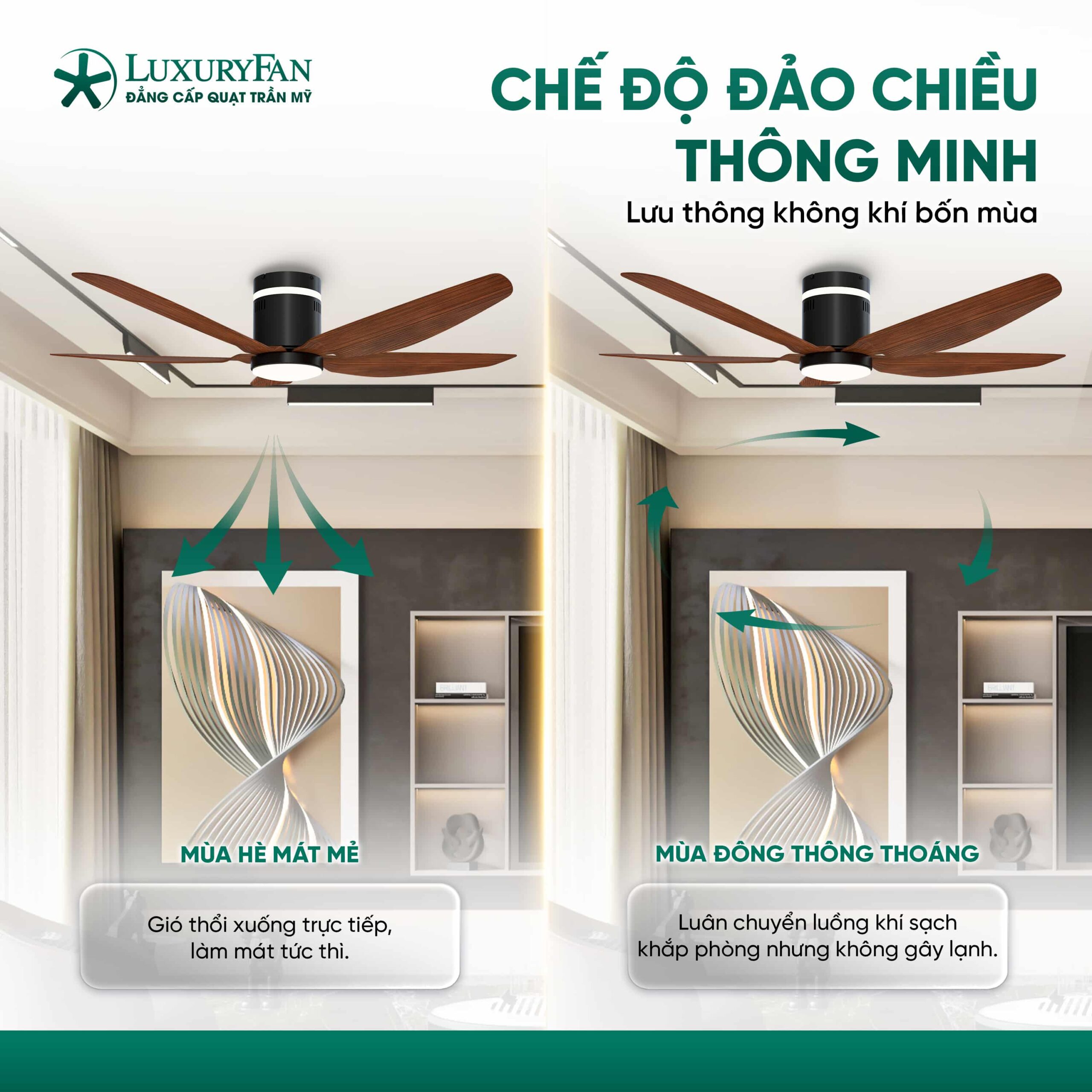 Chế độ đảo chiều thông minh